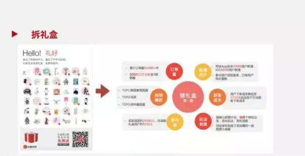 什么才是最有效的拉新方式,看看这几个经典案例!